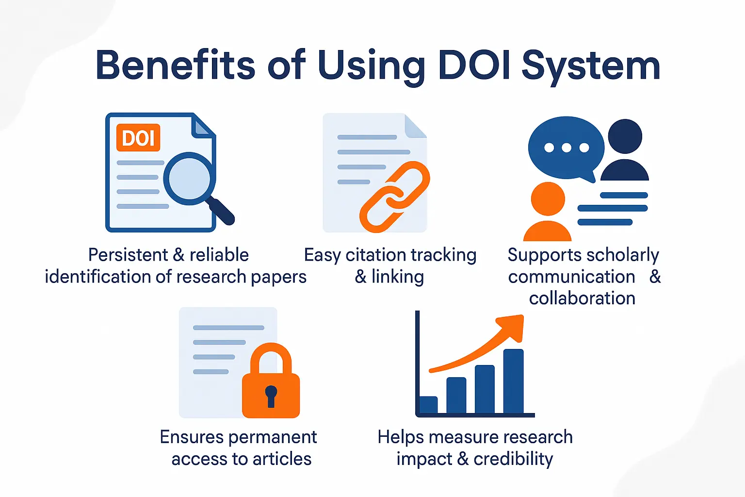 Free DOI Checker Online