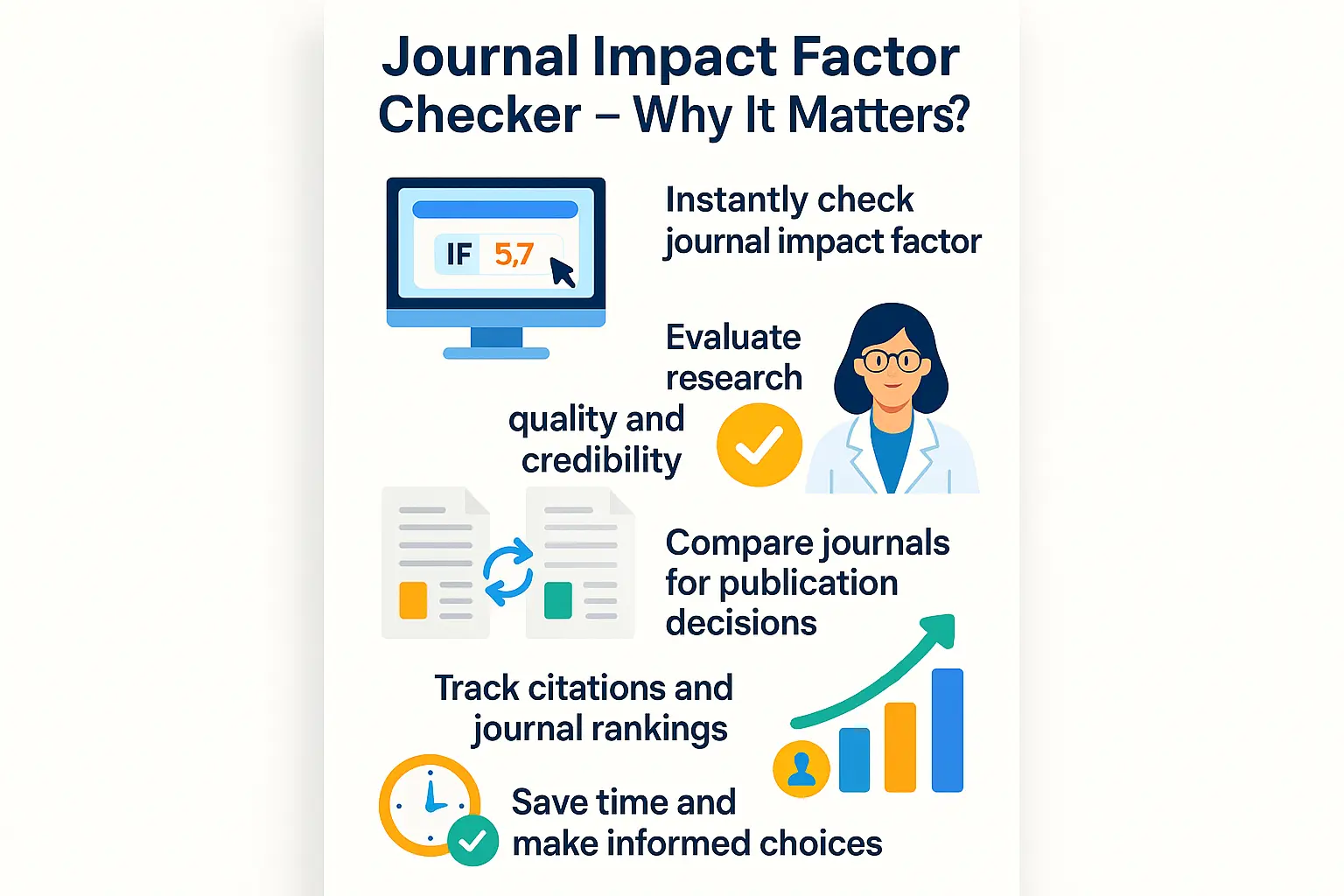 Journal Indexing Checker